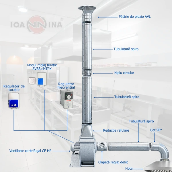 Diagram of a correct ventilation system for a restaurant hood