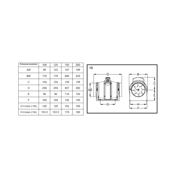 Ventilator inline ACM 150/150T