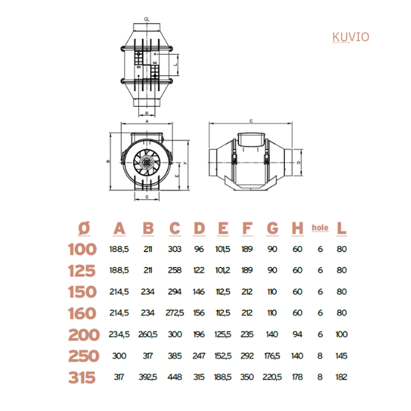 Ventilator in-line KUVIO 200