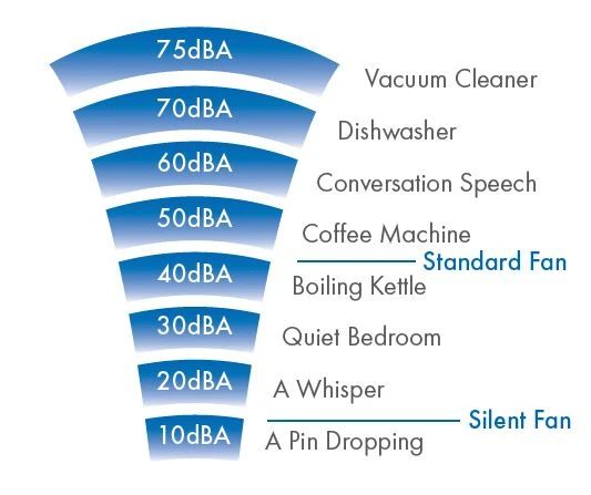 Silent fan VASF 100 HT