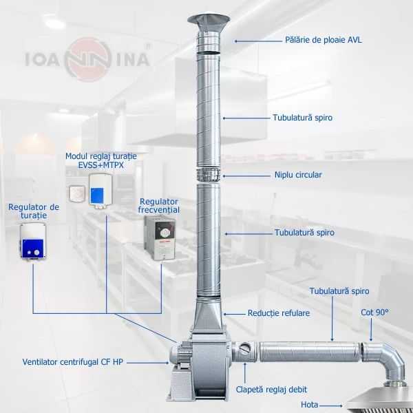 1 KIT Ventilație Profesională 2700 m3/h - ventilator centrifugal monoaspirant -Pachet customizabil complet gata de instalare