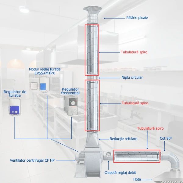 Circular duct