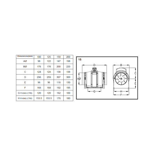 Ventilator inline ACM 100/100 T