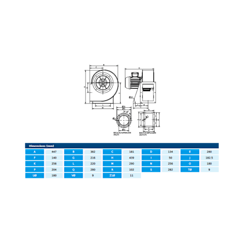 Ventilator centrifugal ATEX - MBX 22/9 T2 2,2kW 