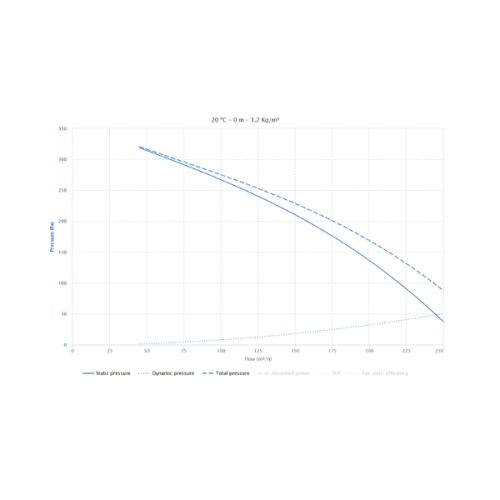 Centrifugal in line - BT3 100