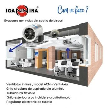 Vent-Axia ACM 250 — industrial mixed flow inline fan 1,620 m³/h, IP54, galvanised metal housing