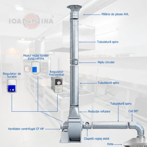 1 KIT Ventilație Profesională 2700 m3/h - ventilator centrifugal monoaspirant -Pachet complet gata de instalare