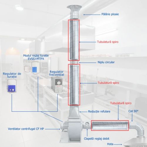 Circular duct