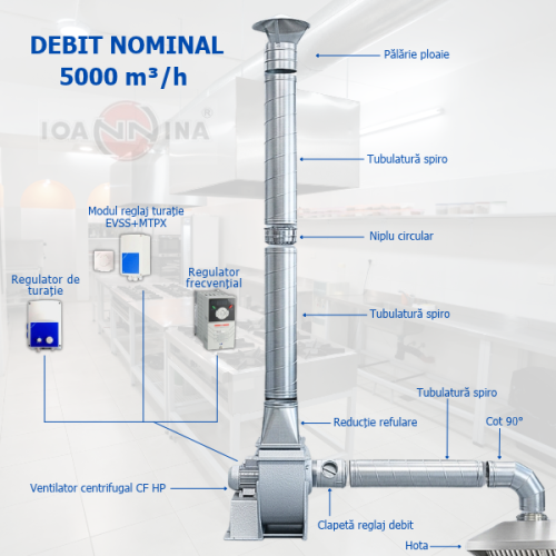 Configurator Ventilație Profesională 5000 m3/h - ventilator centrifugal monoaspirant - Pachet customizabil complet gata de instalare